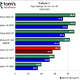 Image for article titled ATI Radeon HD 5570 Review and Benchmarks: Reasonable Gaming, DX11 Performance For $80?